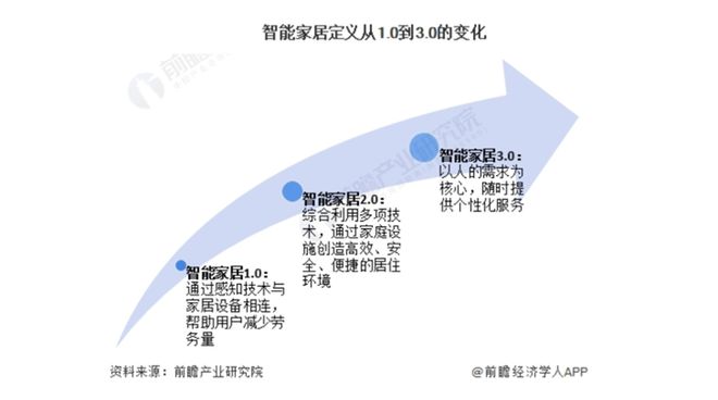 000亿！又一个引爆中国经济的行业来了EVO视讯平台“2025第一会”亮出8(图1)