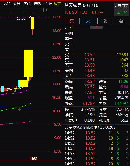 备受关注。A股智能家居概念股梳理。EVO真人平台消费成为主线绿色消费(图5)