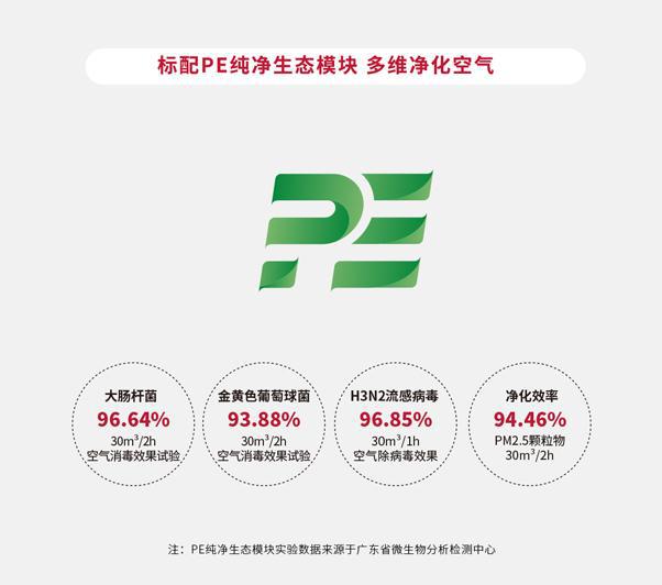 日立全屋全感20智享暖冬舒适体验EVO视讯冬季南北方气候惹烦恼(图3)