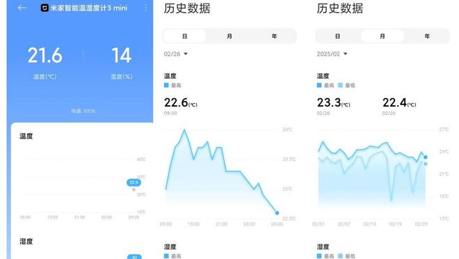 一键蓝牙Mesh+精确感知舒适在此刻!EVO视讯米家智能温湿度计3 mini(图4)