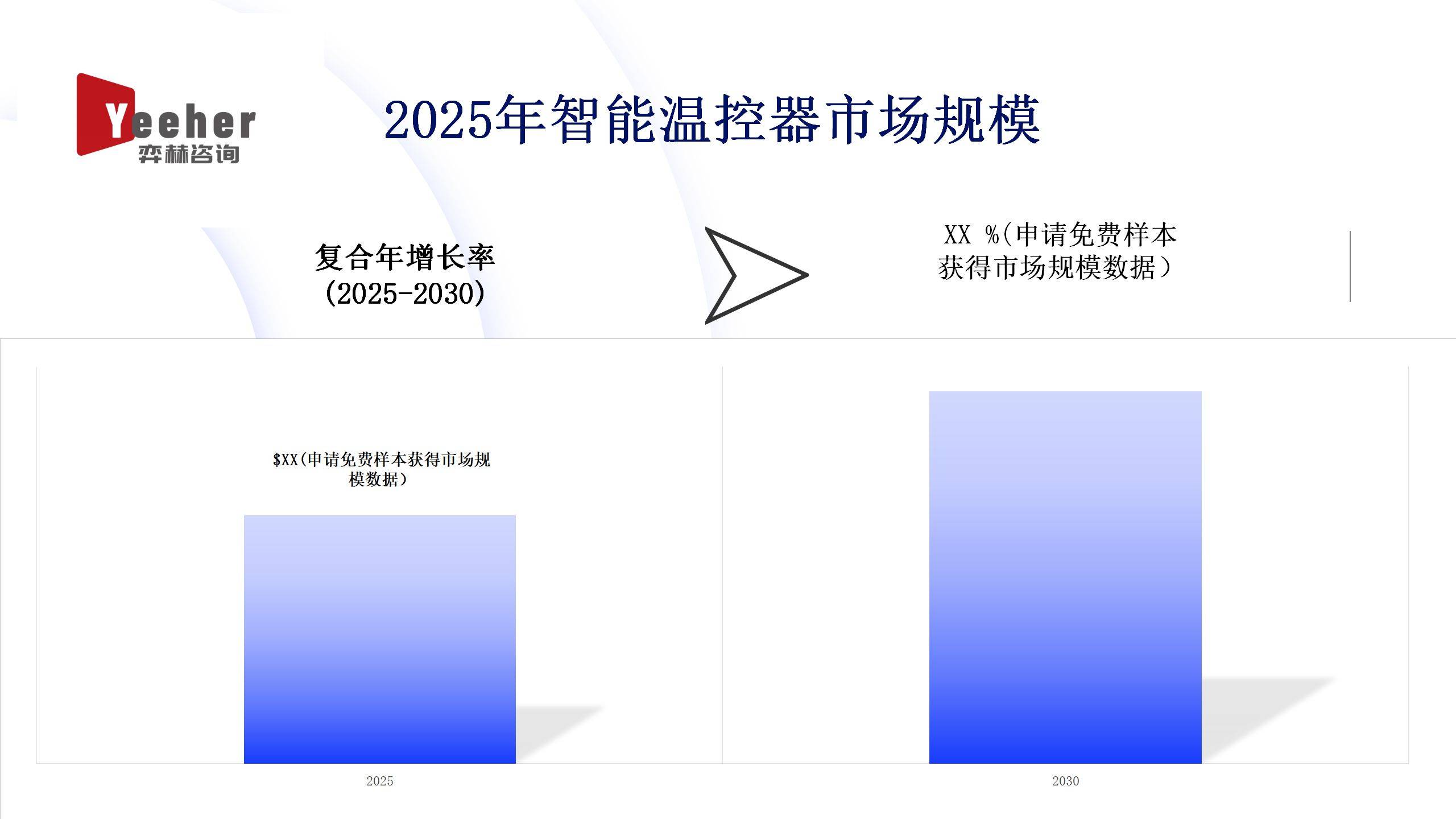 2025年智能温控器市场EVO真人平台全面分析