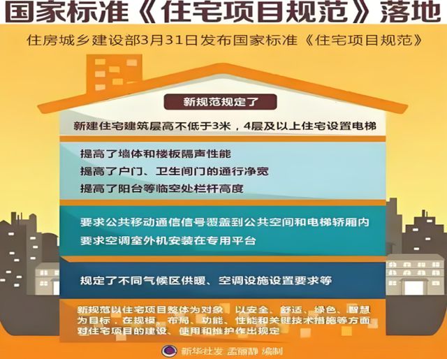 人居系统赋能高品质住宅新时代EVO视讯金煌家装九大健康(图11)