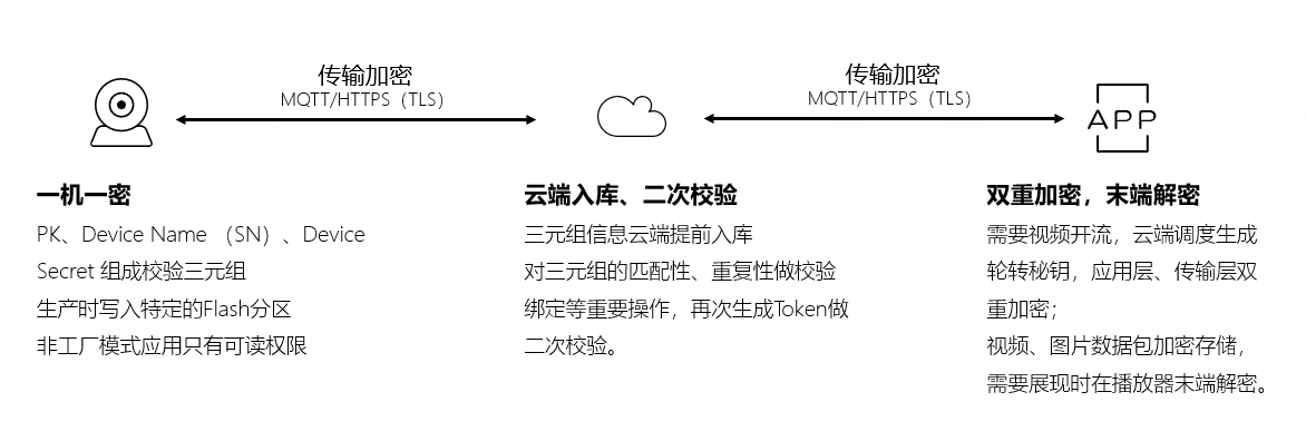 智能家居设备可能正在偷听EVO真人平台注意！你的(图1)
