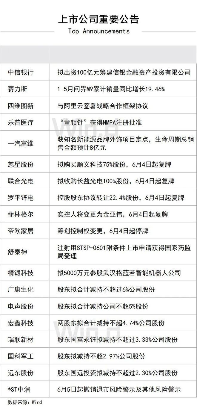 餐2025年6月4日星期三EVO视讯真人陆家嘴财经早(图10)
